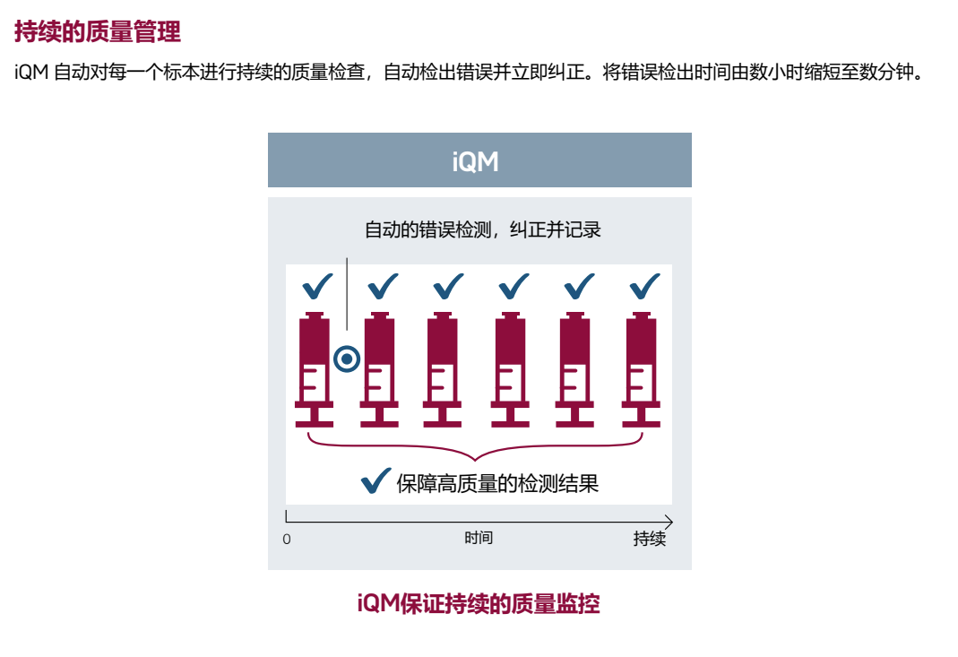 iQM vs. Traditional Quality Control