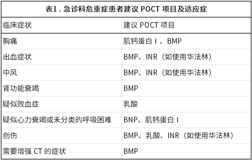 *BMP（Basic Metabolic Panel， 基础代谢检查），包括电解质（钠、钾、钙）、葡萄糖和肾功能等参数[1]